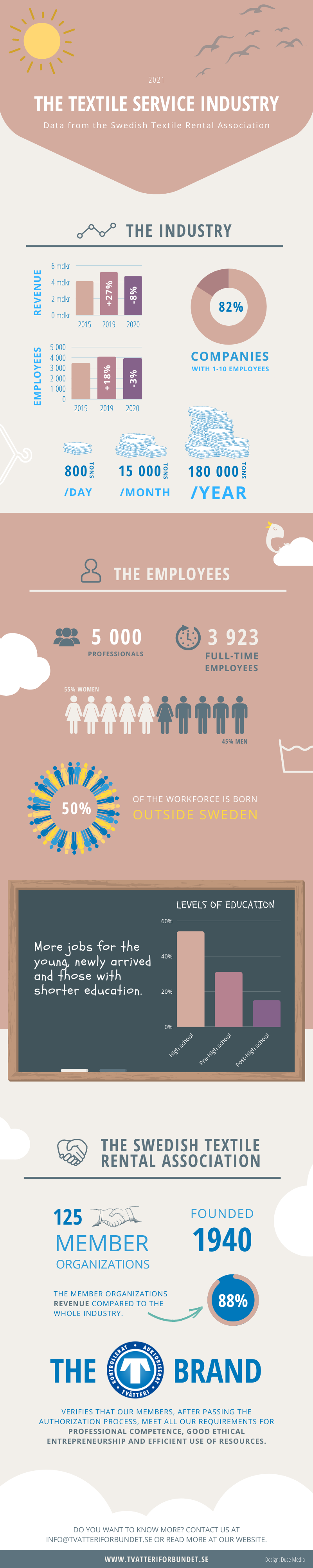 Infographic 2021 Infographic 2021