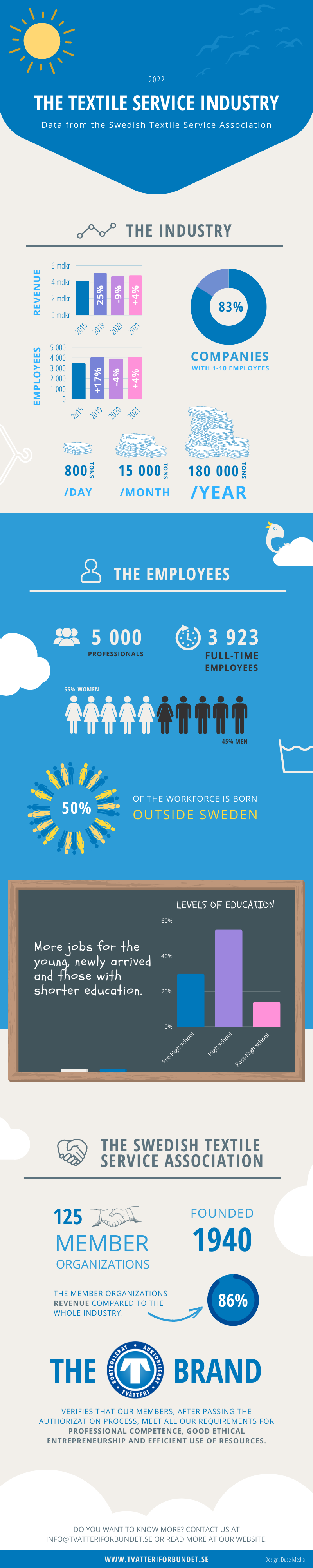 infograf-2022-engelska Infographic 2022 in English