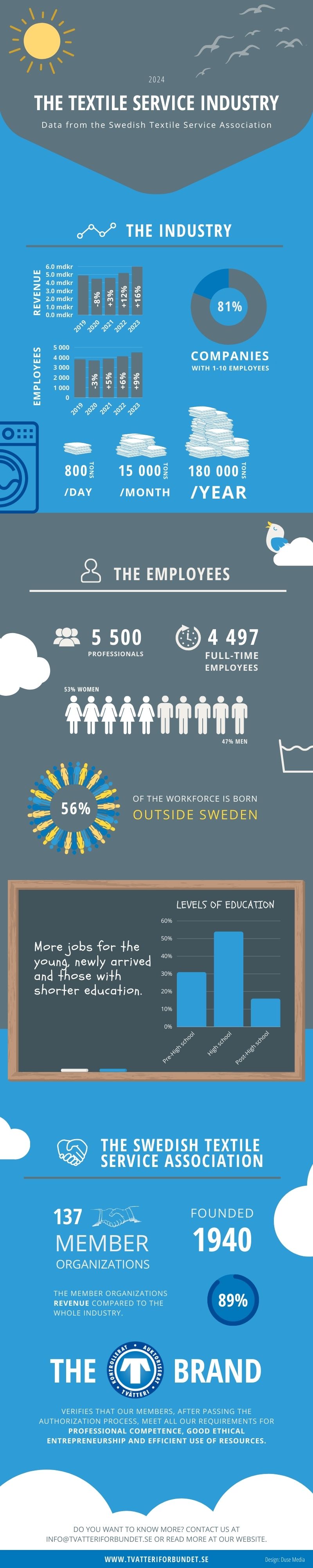 stf-infographic-2024-en Infographic 2024 in English