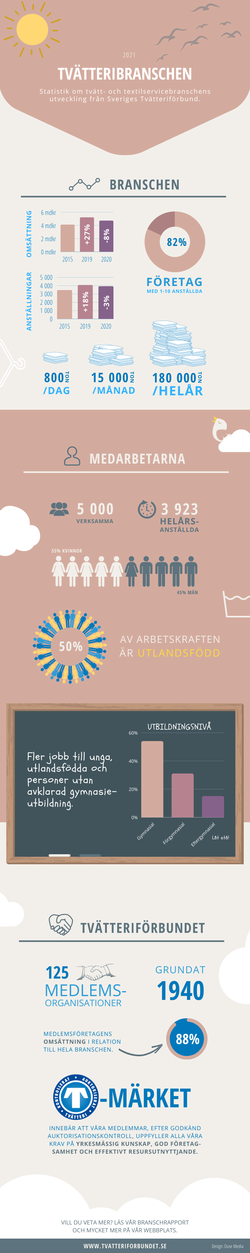Infographic 2021 Infographic 2021